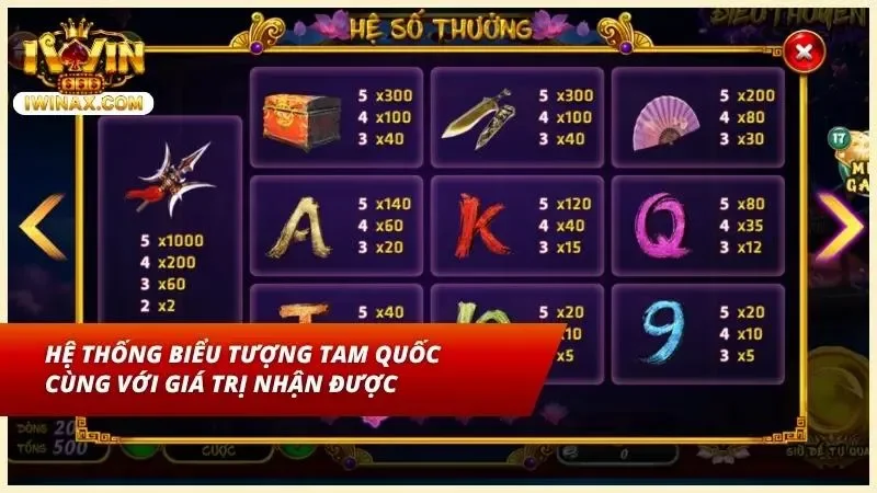 Bật mí 4 biểu tượng quyền năng trong Tam Quốc