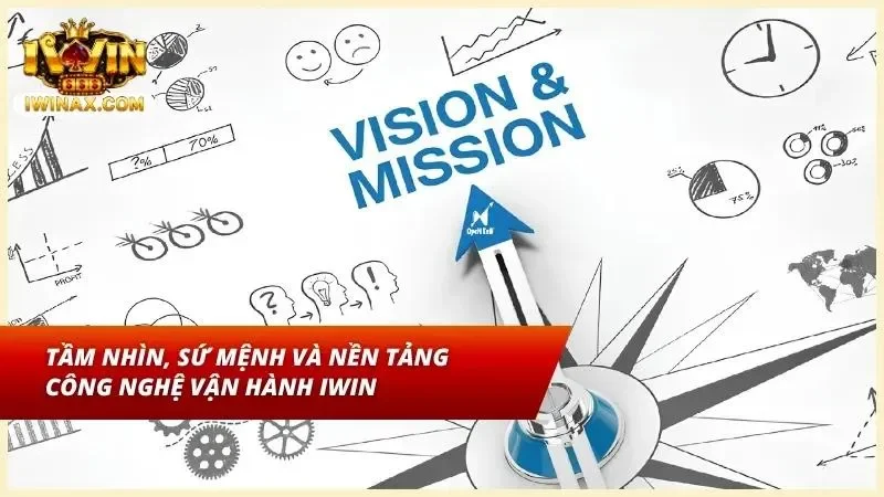 Nền tảng công nghệ hiện đại và giao diện vận hành chuyên nghiệp của cổng game