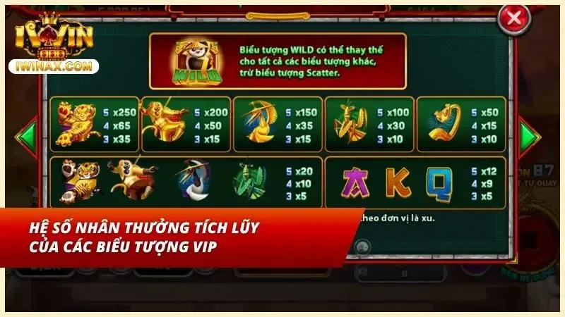 Bảng hệ số nhân thưởng tích lũy của các biểu tượng tại sảnh Kung Fu
