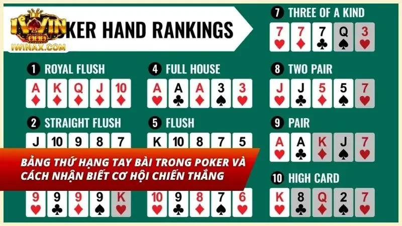 Thanh công cụ đo lường tỷ lệ phần trăm chiến thắng trên giao diện