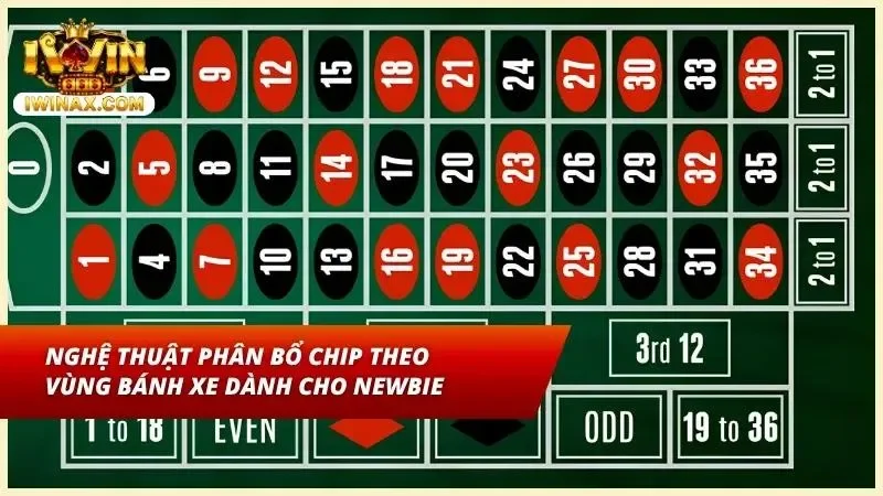 Khám phá nghệ thuật phân bổ chip Roulette cho Newbie