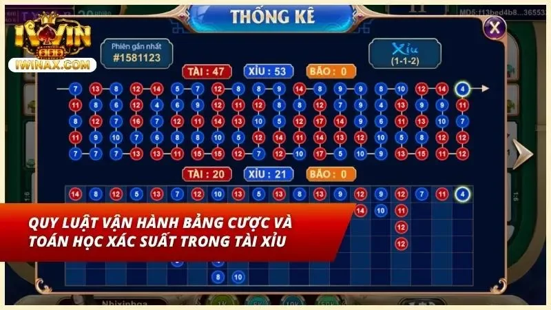Khám phá tỷ lệ tiền thưởng và mức độ rủi ro khi chọn Tài Xỉu