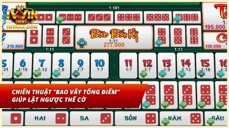 Làm chủ kỹ năng “Bao vây tổng điểm” để giúp bảo vệ vốn